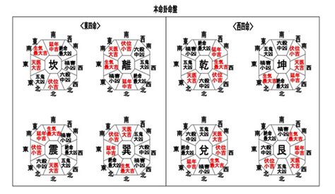 本命卦 夫婦 逆|あなたの吉方位を決める本命卦とは――生年月日から。